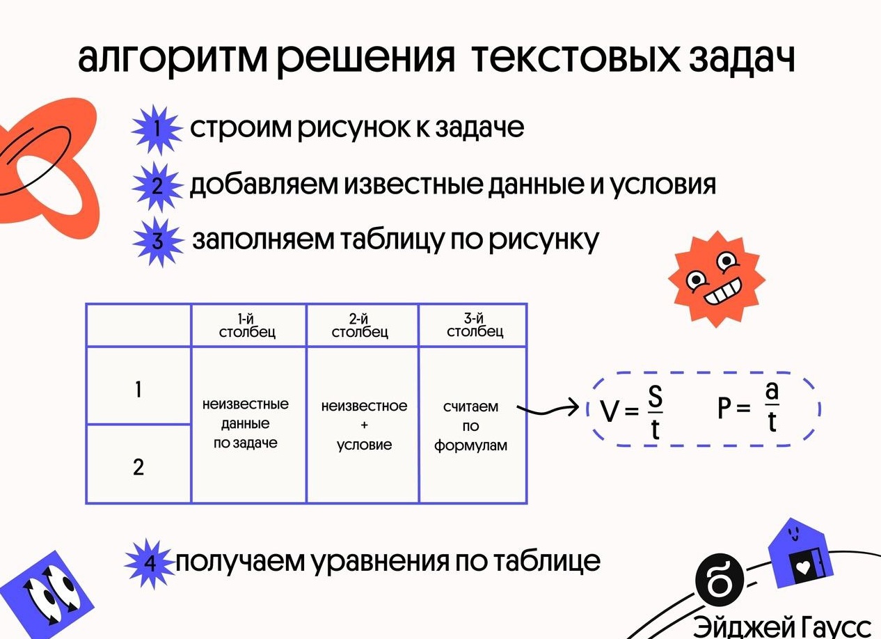Вся теория для решения текстовых задач в ЕГЭ по математике